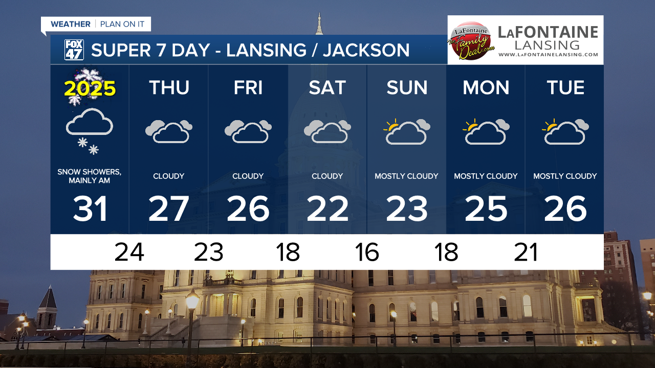 7-Day Forecast