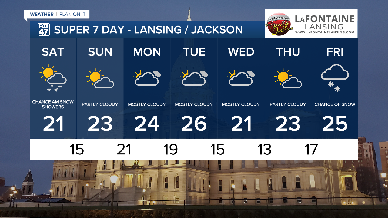 7-Day Forecast