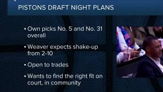 Detroit Pistons lay out draft night plans